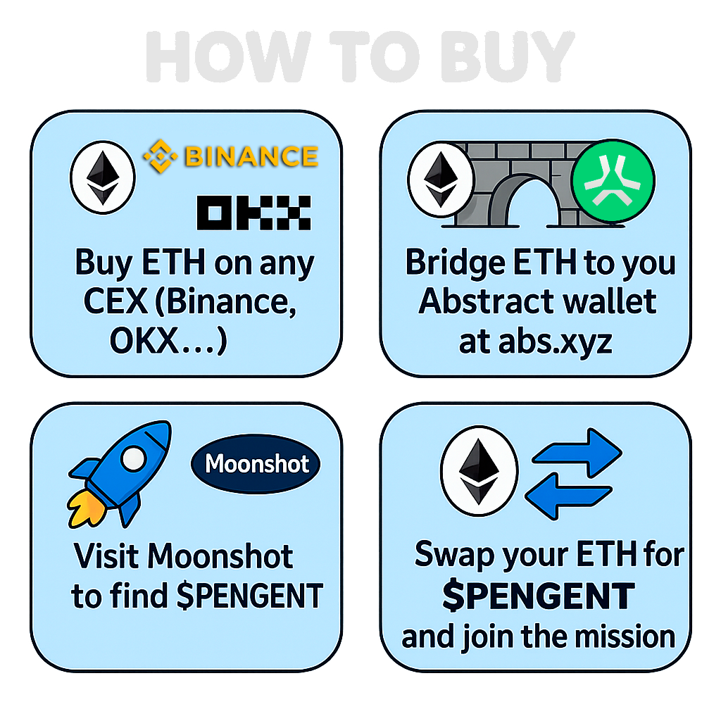 How to Buy